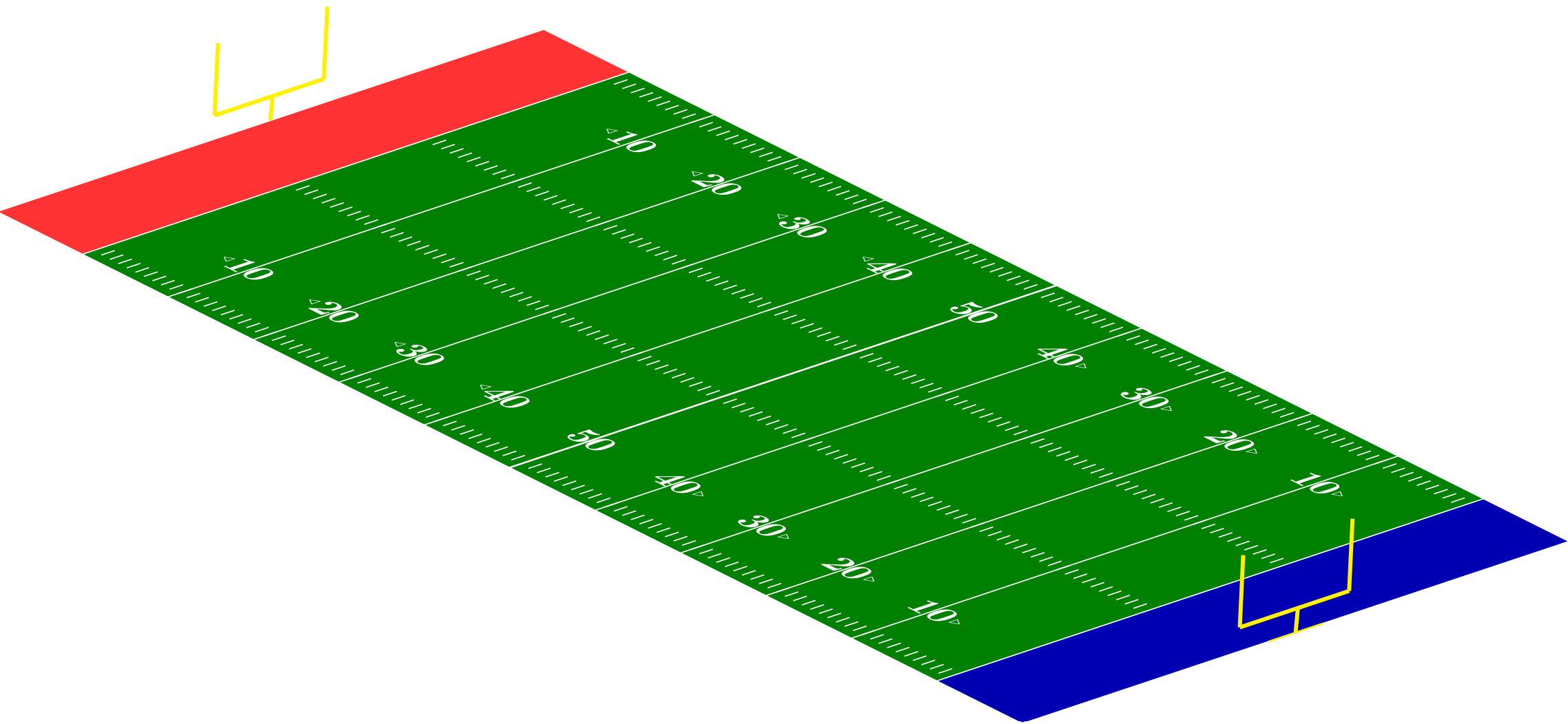 A diagram of an American football field, showing the yard markings along the sidelines of the field