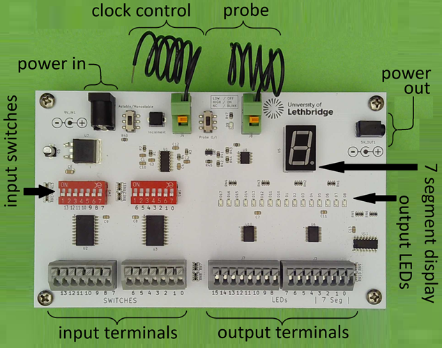 Labelled U of L IO Unit