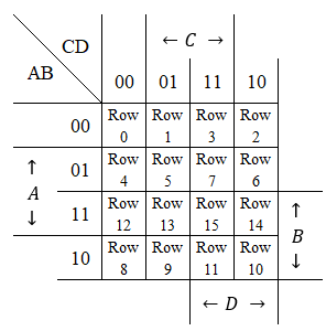 K-map info for 4 input variables