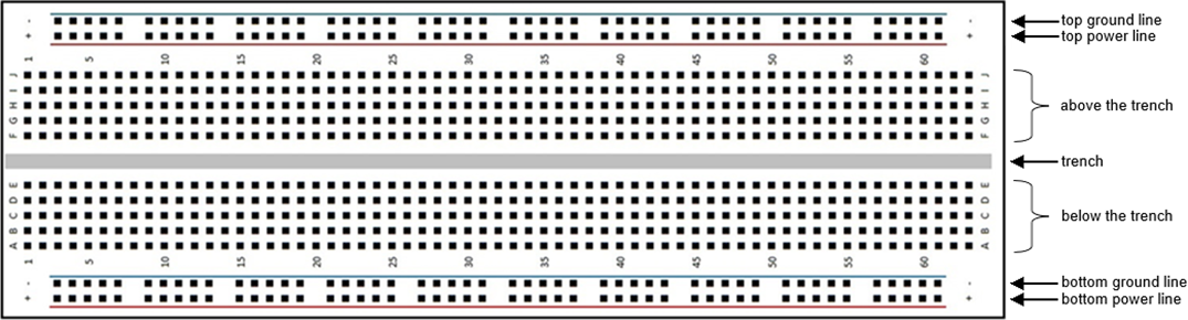 A labelled solderless breadboard