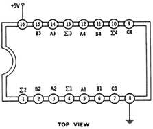 74LS283