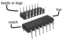 Parts of an IC