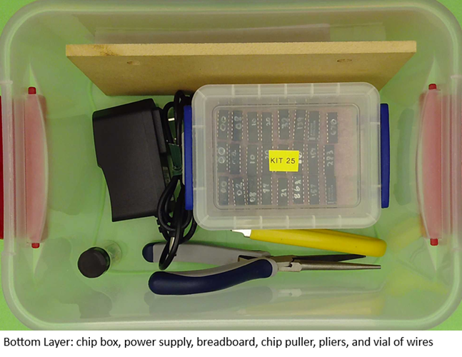 Bottom Layer of the Lab Kit