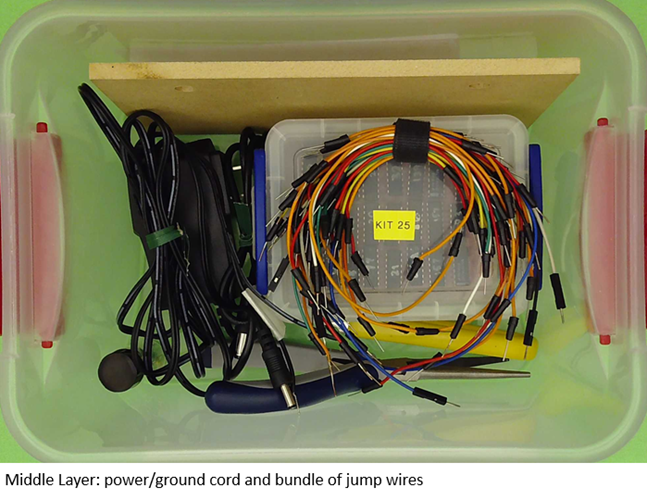 Middle Layer of the Lab Kit