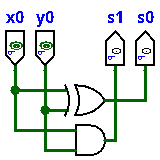 1-bit Half Adder Logic Circuit