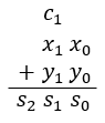 Equation for 2-bit Adder