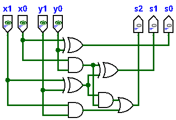 2-bit Adder Logic Circuit