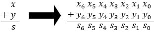 Equation for 7-bit Adder